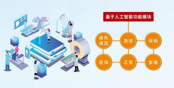 卓健防漏費(fèi)管理軟件 計(jì)算機(jī)軟件開發(fā)的關(guān)鍵應(yīng)用與價(jià)值