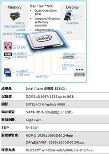 大聯(lián)大世平集團(tuán)推出基于Intel平臺(tái)的工業(yè)計(jì)算機(jī)解決方案